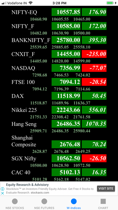 How to cancel & delete NSE Live with Chart from iphone & ipad 4