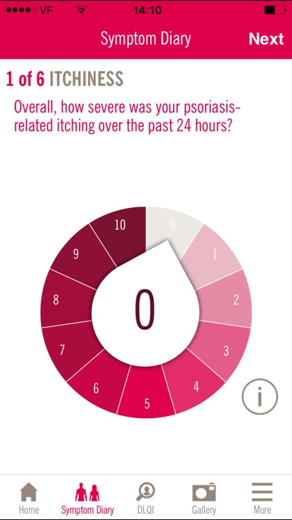 SymTrac™ Psoriasis