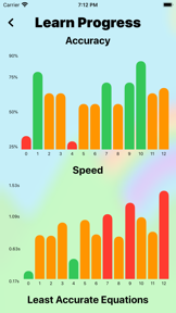 Terrific Times Tables screenshot