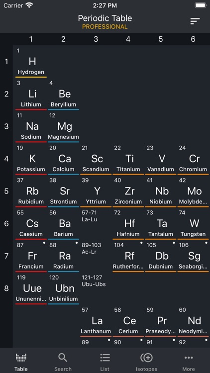 Periodic Table 2020 Pro By Nikita Chernykh