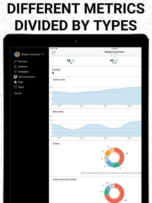 Screenshot #6 pour AppStat: app statistics