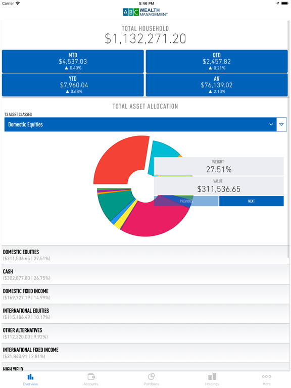 Screenshot #4 pour ABC Wealth