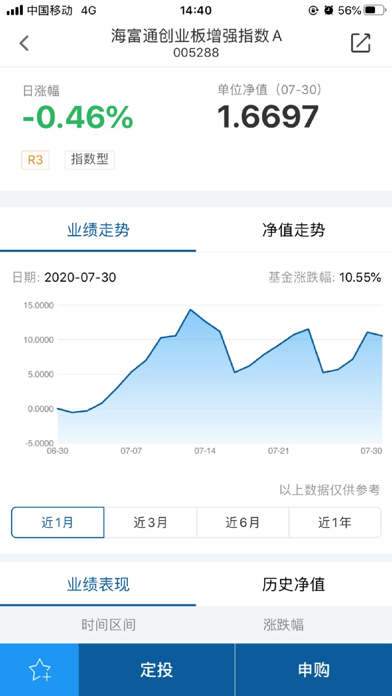 海富通基金