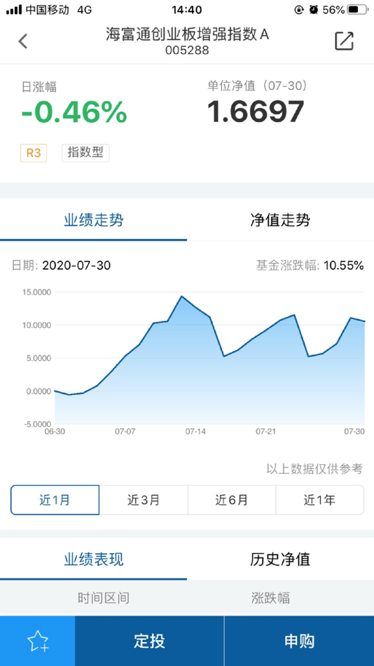 #3. 海富通基金 (iOS) 由: 海富通基金管理有限公司