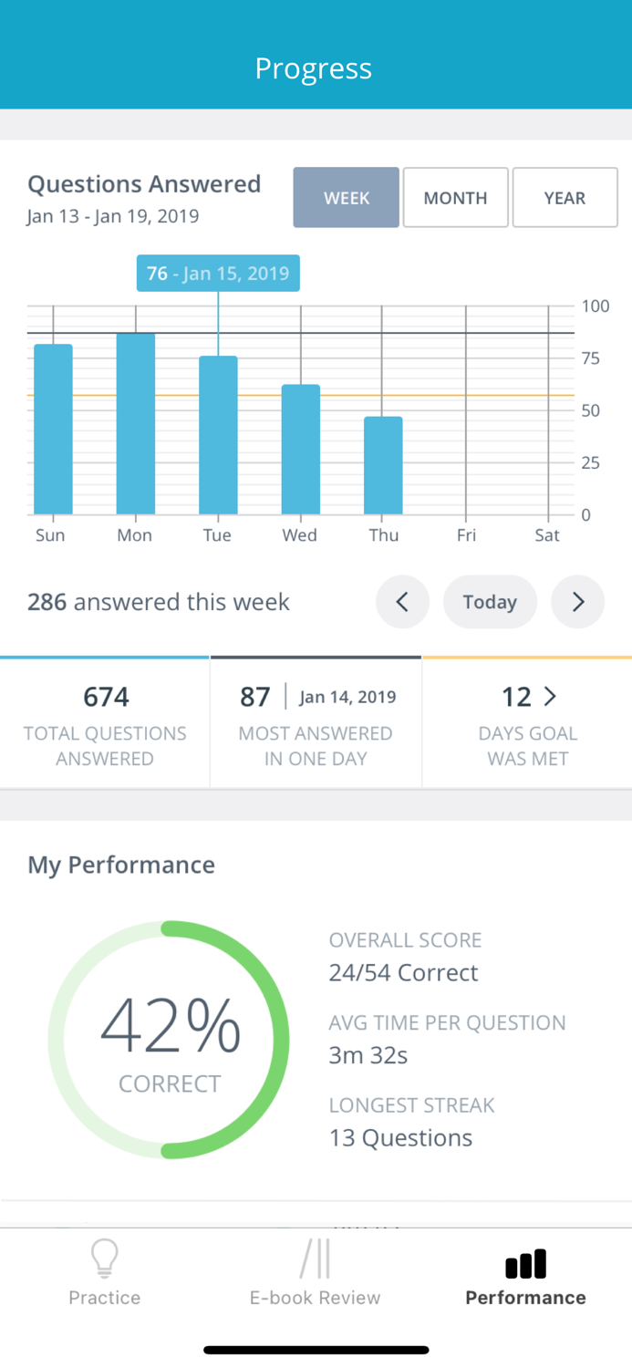 Social Work License Exam Prep