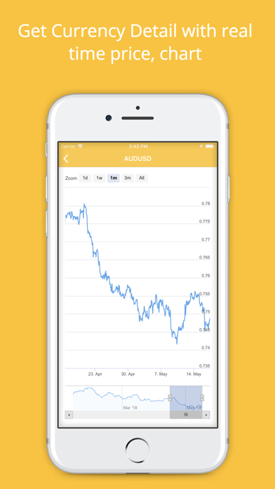 Forex Currency Converter screenshot 4