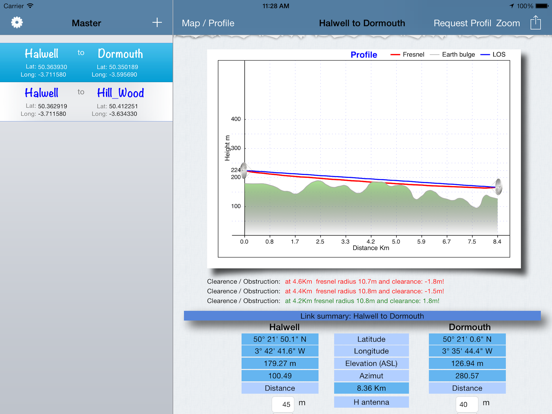 Screenshot #5 pour RF Haversine - Radio Profile