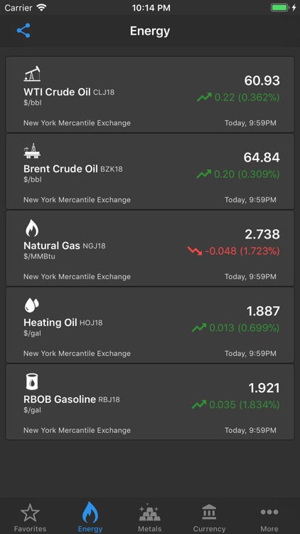 Commodity Prices Live screenshot-4