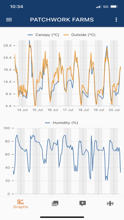 Irricheck Pulse screenshot-4