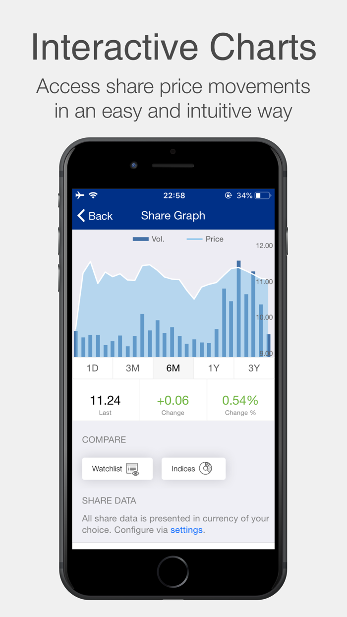 FAB Investor Relations