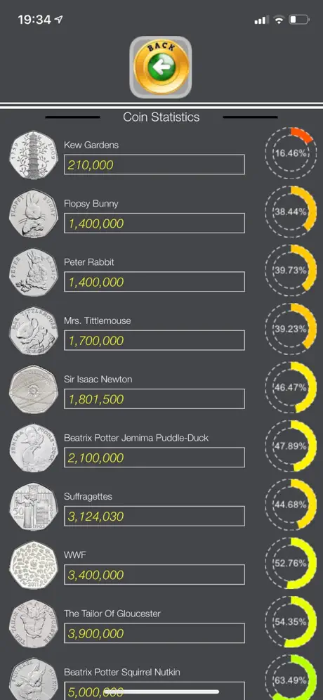CoinsUK