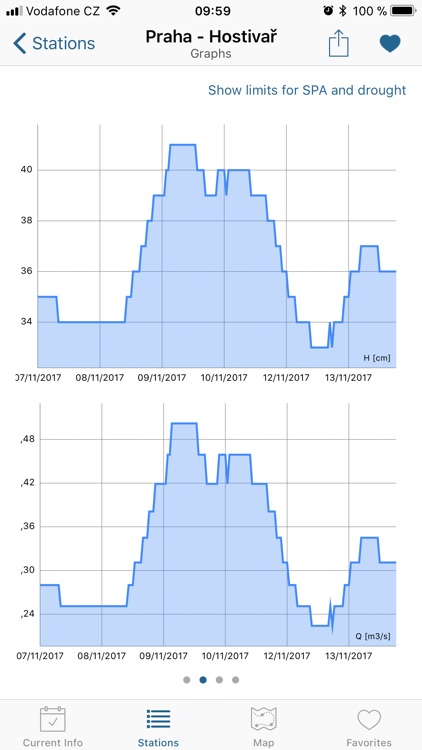 Průtoky Praha screenshot-4