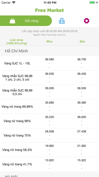 Tỉ giá - Giá vàng