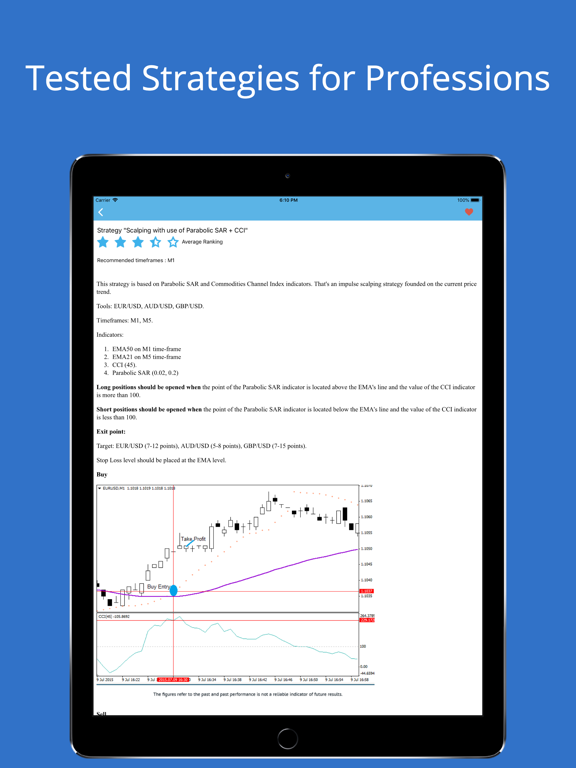 Screenshot #6 pour Forex Trading Strategy &Tips