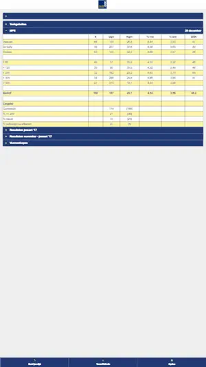 Gelre IJsselstreek screenshot 2