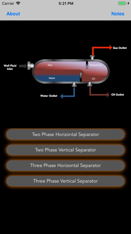 SepSizing