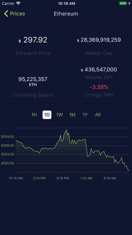 CoinTracker Crypto Portfolio screenshot-3