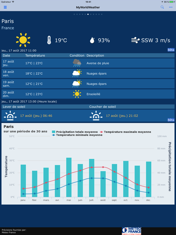 Screenshot #4 pour MyWorldWeather