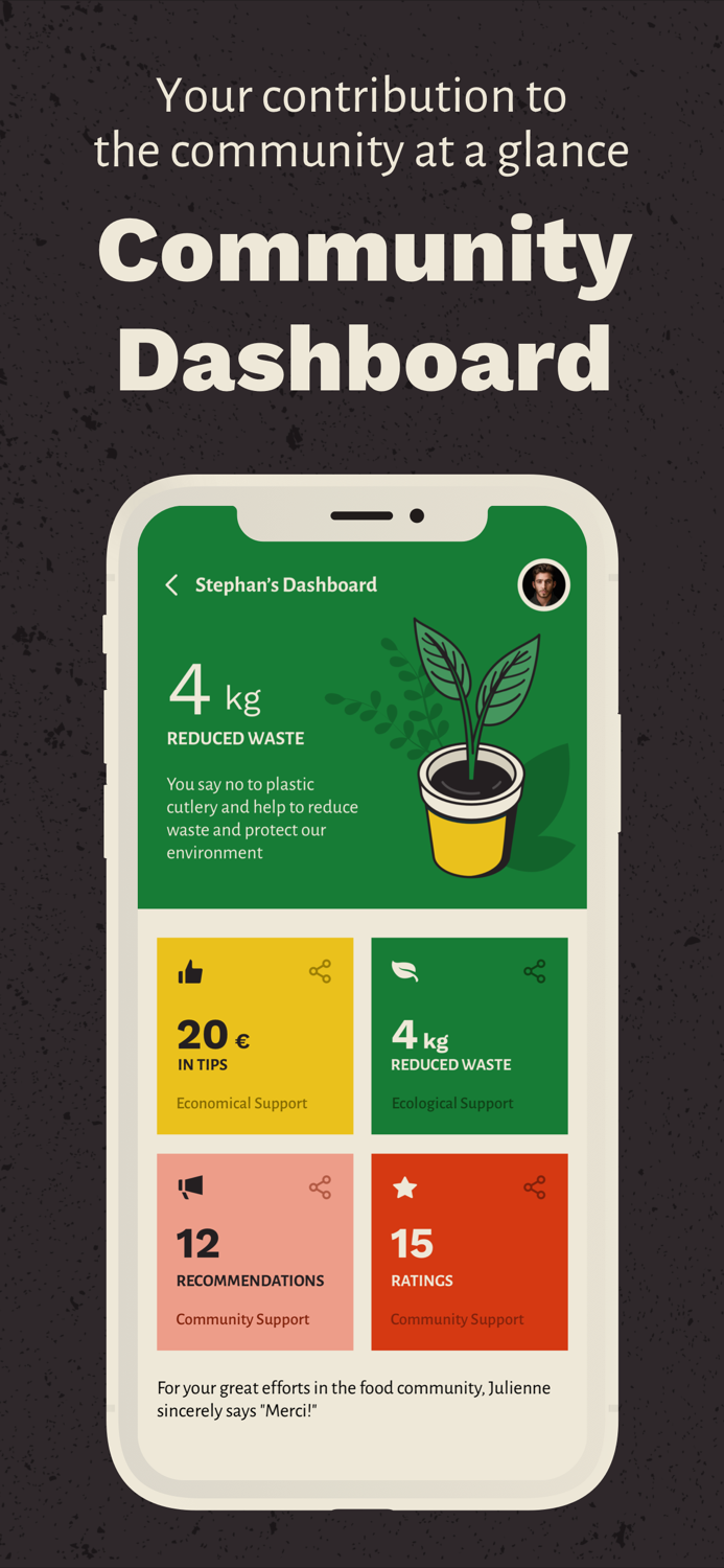 Julienne - Food w-o plastic