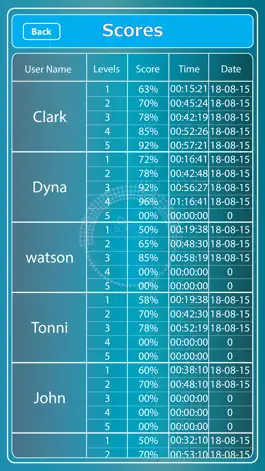 Game screenshot CCNA 200-120 ICND1-ICND2 Prep hack