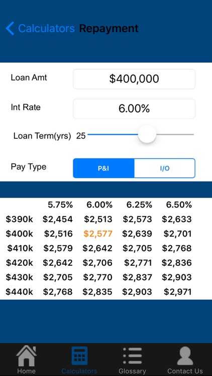 PLG Home Loan Assist
