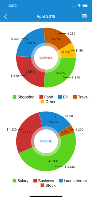 Family Accounting(圖2)-速報App