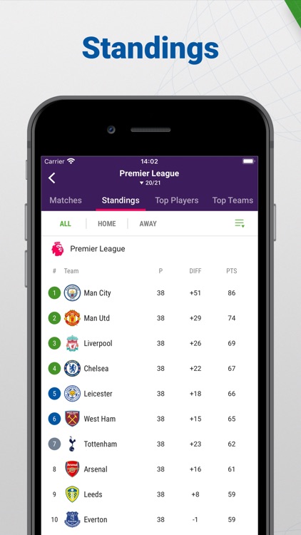 SofaScore: Live score app screenshot-4