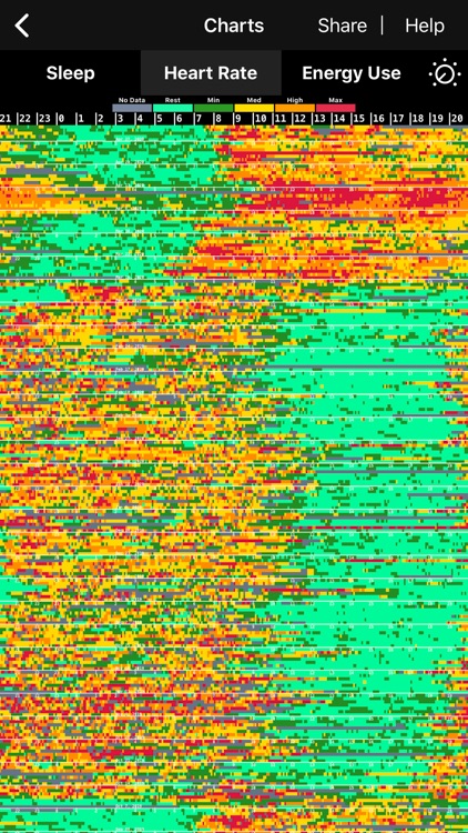 Heart Chart for Office Workers