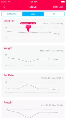 Game screenshot XFat - fat & weight tracker apk