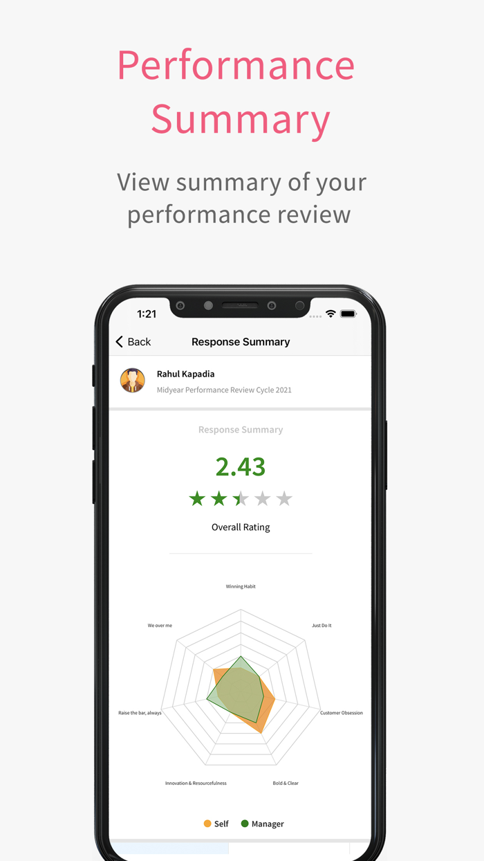 Mesh - People Management