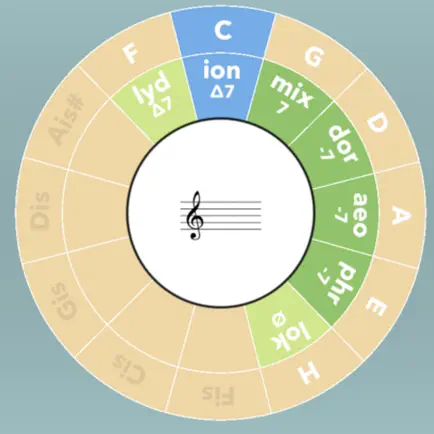 Lutz Quintenzirkel Cheats