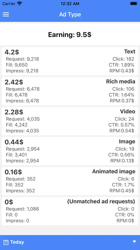 My Earnings from Adsense