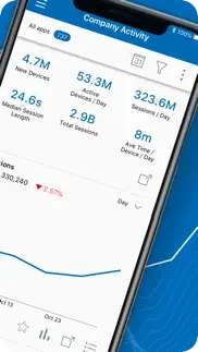 flurry analytics problems & solutions and troubleshooting guide - 4