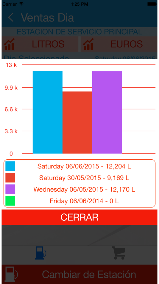 #3. Nubbix Cuadro Mando (iOS) 由: Copermática S.L.