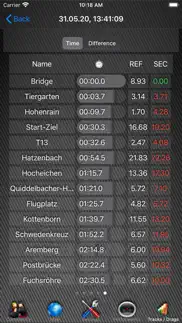 How to cancel & delete car performance tracker 3