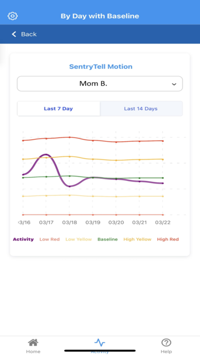 SentryTell Screenshot