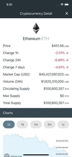 Cryptocurrency Trending Pro(圖2)-速報App