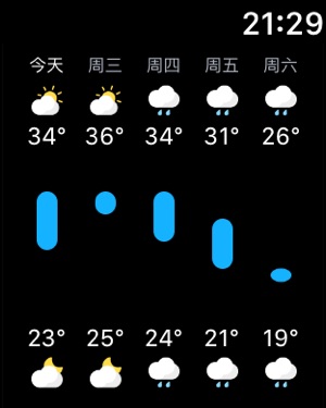 墨迹天气-看天气用墨迹截图