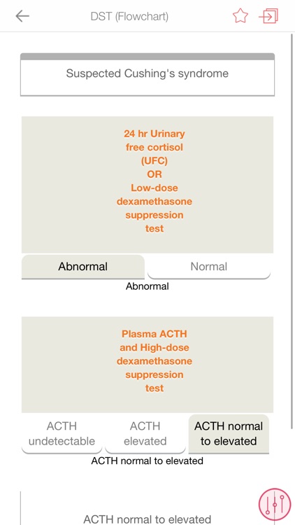Clinical Rotation Super Bundle screenshot-5