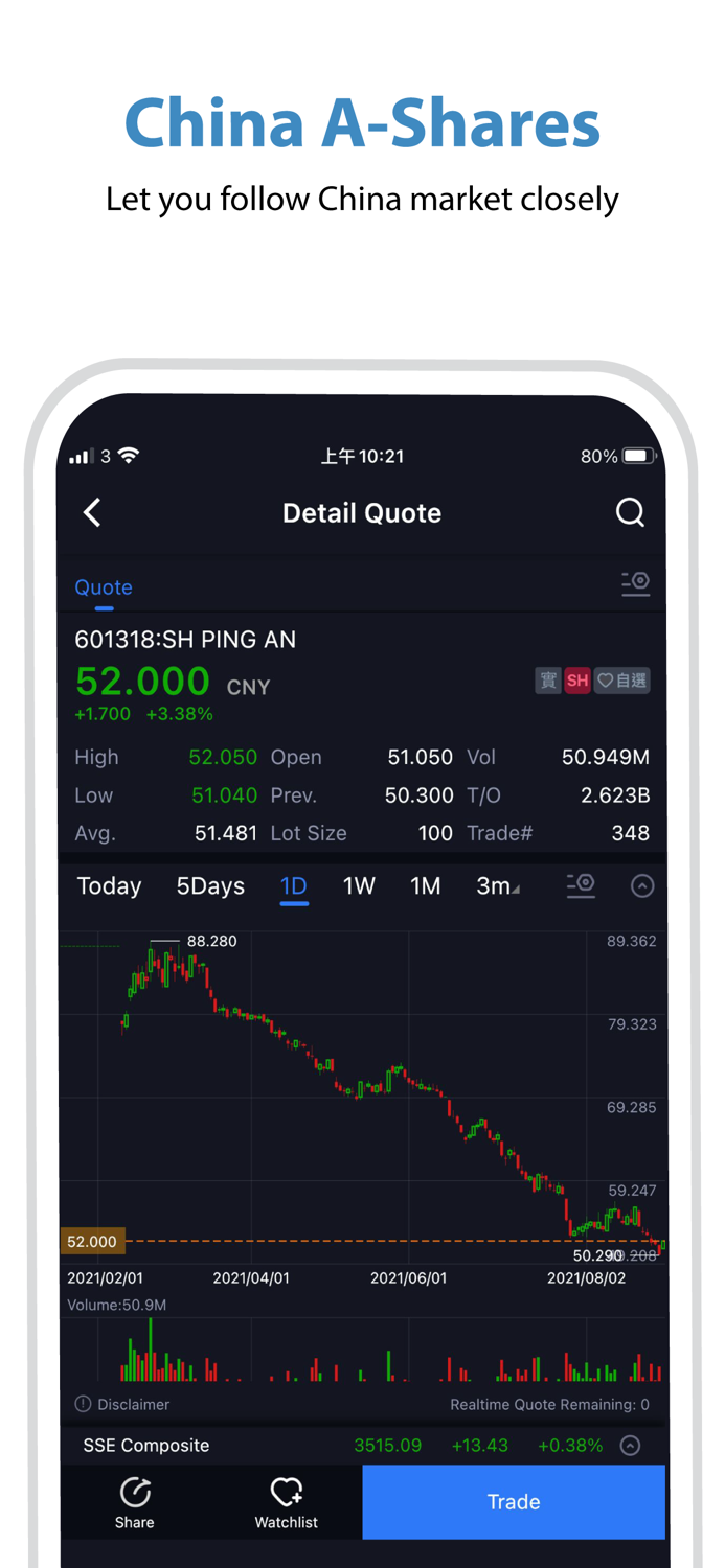 KGI Asia Power Trader