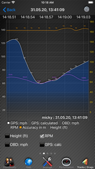 Car Performance Tracker Screenshot