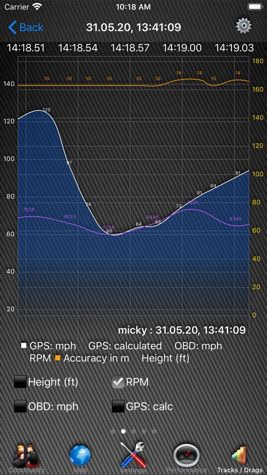 #5. Car Performance Tracker (iOS) 由: Ralf Boenisch