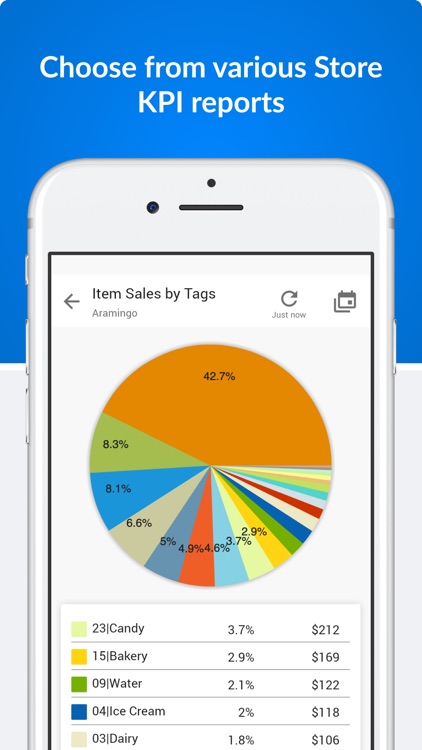 CStoreOffice® Mobile