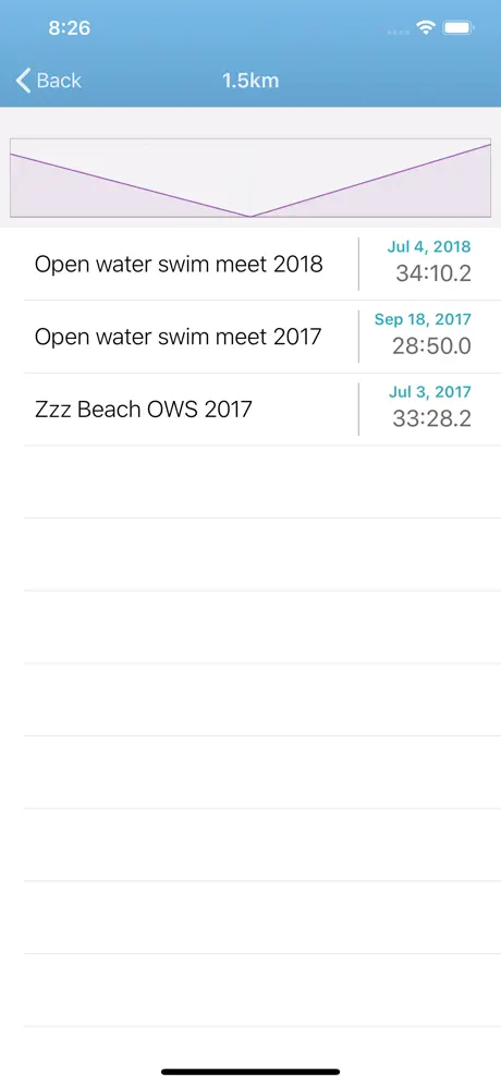 Swim Note