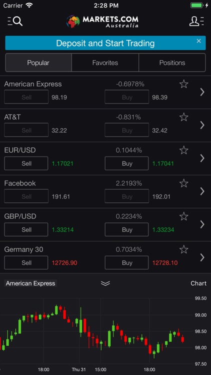 Markets.com Australia