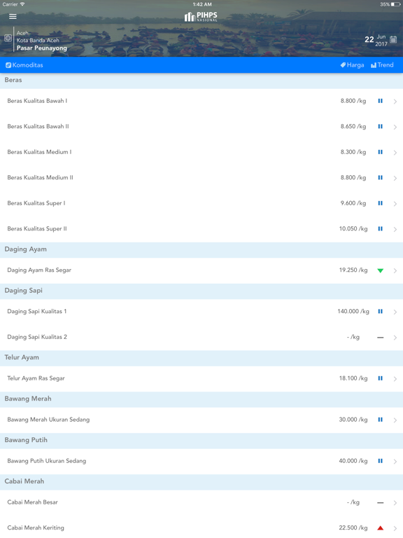 Screenshot #4 pour Harga Pangan - PIHPS Nasional