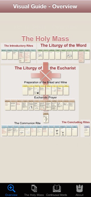 Visual Guide to the Holy Mass