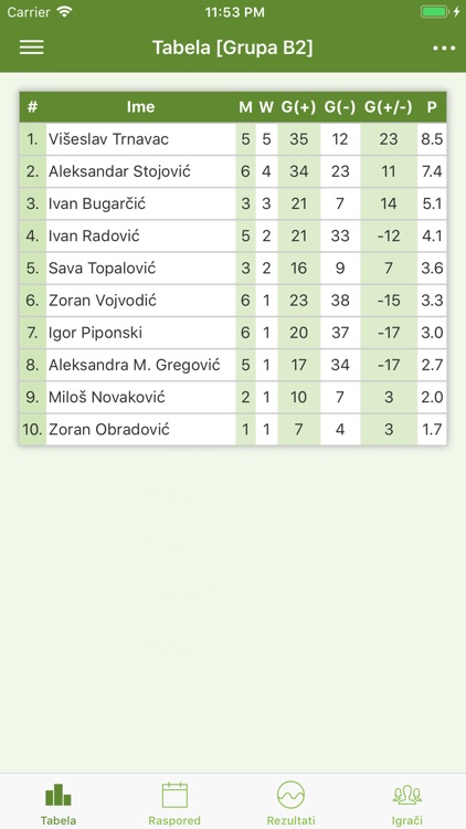 Teniske lige Srbije screenshot-3
