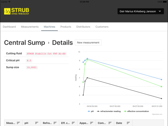 Screenshot #4 pour Strub