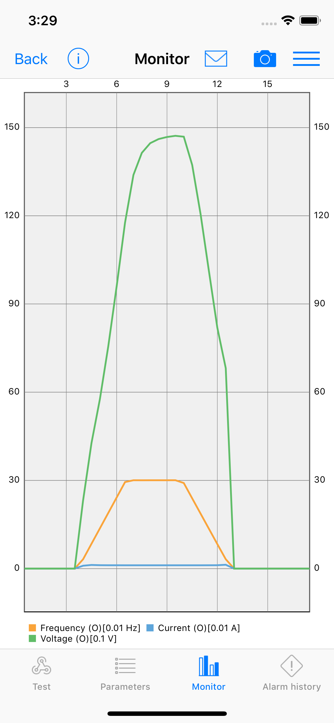 Inverter StartApp